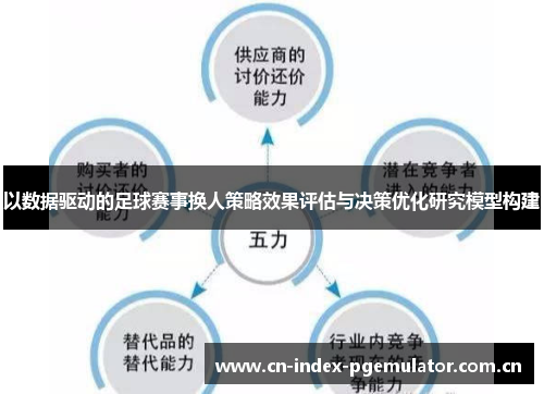 以数据驱动的足球赛事换人策略效果评估与决策优化研究模型构建 以数据驱动的足球赛事换人策略效果评估与决策优化研究模型构建